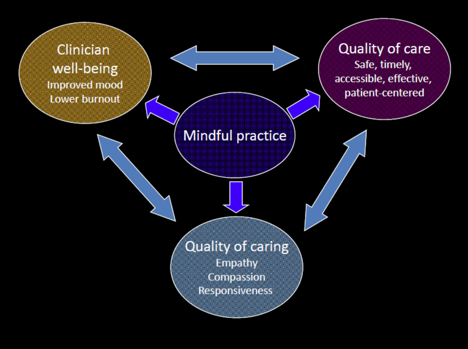 Staying Present: Mindfulness In Health Care | Kelty Mental Health